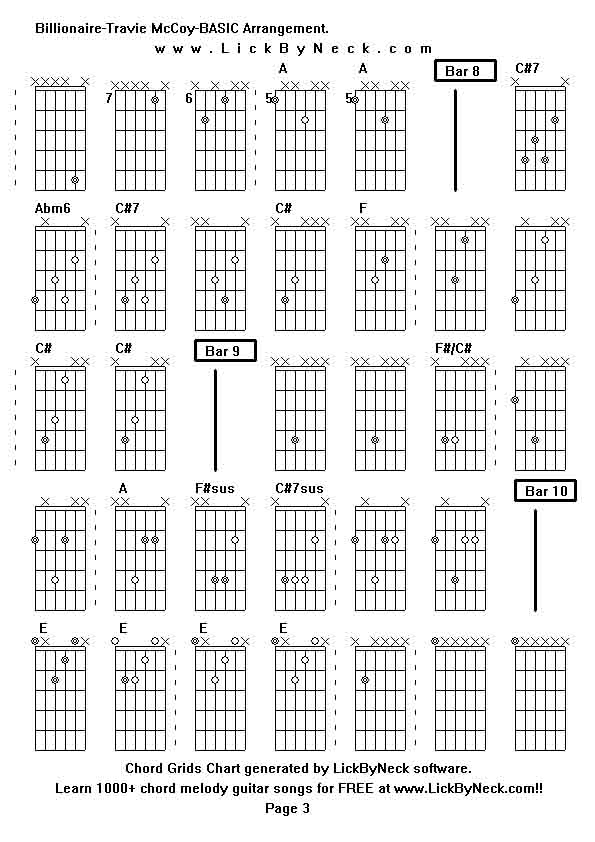 Chord Grids Chart of chord melody fingerstyle guitar song-Billionaire-Travie McCoy-BASIC Arrangement,generated by LickByNeck software.